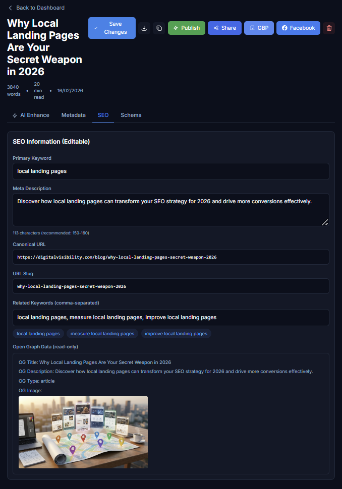 SEO settings panel showing primary keyword, meta description, canonical URL, Open Graph data